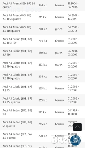 321х30 мм 5х112 мм Предни спирачни дискове ABE C3A026ABE, снимка 9 - Части - 50822822