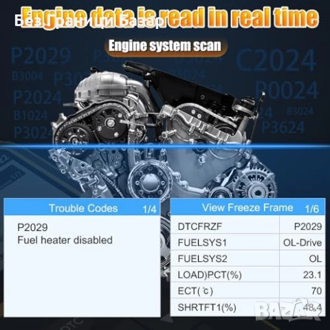 Нов Универсален OBD2 диагностичен инструмент за автомобилен анализ кола, снимка 7 - Други инструменти - 52134344