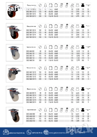 Колела за средни товари – универсални и издръжливи, снимка 15 - Други машини и части - 52290493