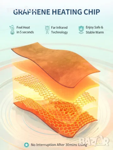 Slimpal heating pad, нагряваща подложка , снимка 6 - Друга електроника - 48092968