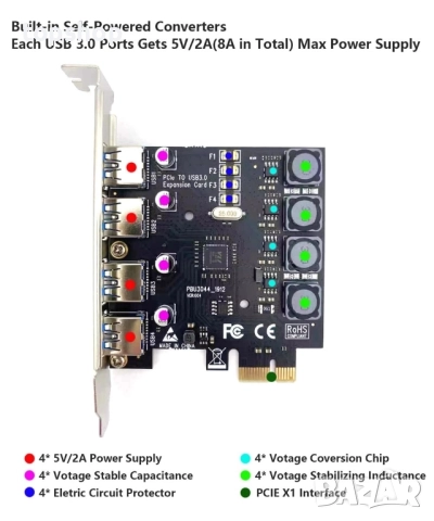 Нова 4-портова PCIE USB 3.0 карта Super Speed 5Gbps PCI Express (PCIe) разширителна карта ..., снимка 3 - Дънни платки - 51637909