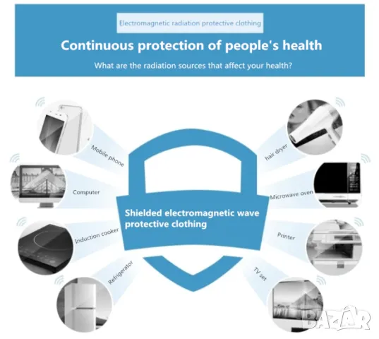 Екраниран Суичър с Метални Нишки RF EMF EMR GPS Wi-Fi BT5 5G Вълнова Електромагнитна Защита ЕМП EMP , снимка 13 - Суичъри - 35085213