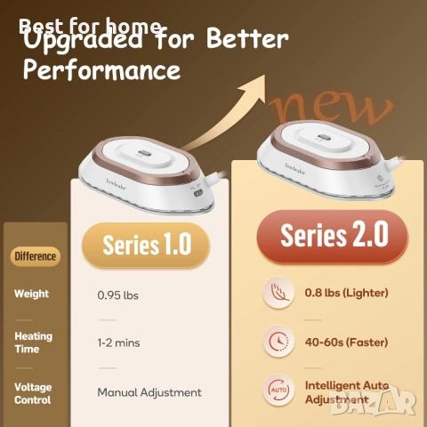 Пътна ютия Newbealer с двойно напрежение - 120V/220V (без пара), снимка 4 - Ютии - 52525983