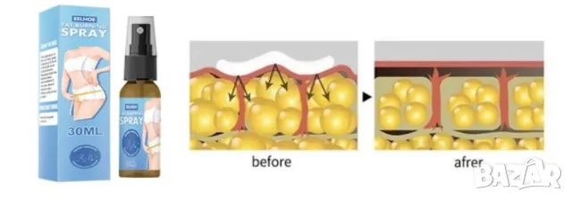 Спрей за тяло за отслабване в областта на корема , снимка 1 - Козметика за тяло - 47660106