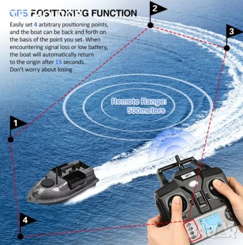 Лодка за захранка карбонова 40 точков GPS Bait Boat,12000mа,сак,зарядно за кола,допълните перки, снимка 16 - Стръв и захранки - 46598215