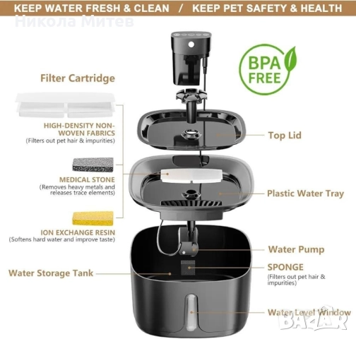 Безжичен фонтан за домашни любимци за пиене на вода, снимка 5 - Други стоки за животни - 52346191