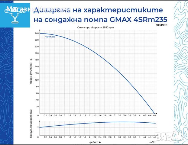 Сондажна водна помпа Gmax макс. дълбочина на потапяне 80м., воден стълб 237м., снимка 2 - Водни помпи - 45175145