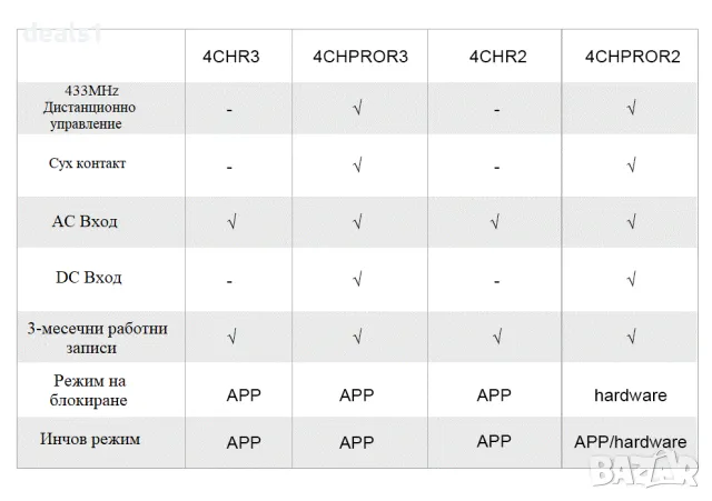 SONOFF 4CHPROR3 4-канален Wi-Fi Интелигентен Превключвател с RF контрол, снимка 10 - Друга електроника - 48050986