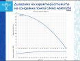 Сондажна водна помпа Gmax макс. дълбочина на потапяне 80м., воден стълб 237м., снимка 2