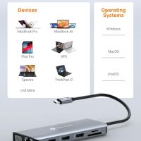 NOVOO USB C хъб 11 в 1 с Ethernet, снимка 7 - Кабели и адаптери - 45155544
