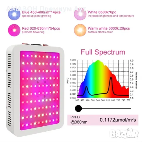 NAILGIRLS LED Grow Light 1000 W/Пълен спектър/двоен превключвател с температурен влагомер, снимка 2 - Други - 47067782