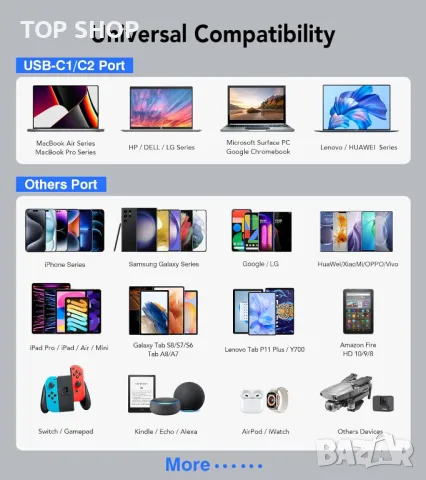 USB C 7-портов адаптер, бързо зарядно, 180 W за MacBook Pro/Air iPad Pro iPhone Galaxy S23 Note 20, снимка 6 - Оригинални зарядни - 49500133