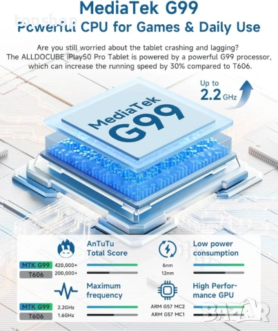 Геймърски Таблет ALLDOCUBE iPlay 50 Pro – 8GB/256GB, 2K Екран, 4G LTE/SIM  , снимка 2 - Таблети - 53410123