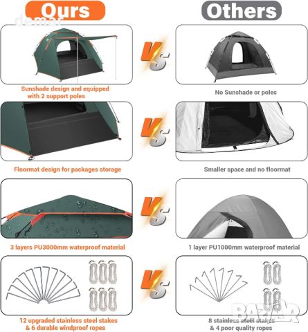 Палатка за къмпинг Cflity, за 3 човека, Автоматична,трипластова,зелена, снимка 5 - Палатки - 45784286