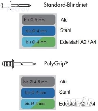GESIPA NT X - MADE IN GERMANY - Немска ПРОФЕСИОНАЛНА - КАЧЕСТВЕННА Нитачка - ORIGINAL GESIPA GERMANY, снимка 7 - Винтоверти - 51739034