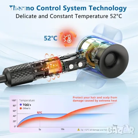 Сешоар TQQ, 200 милиона отрицателни йони, 110 000 RPM високоскоростен безчетков мотор, снимка 4 - Сешоари - 48852884