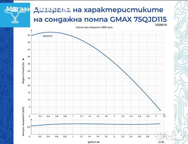 Сондажна водна помпа Gmax макс. дълбочина на потапяне 35м., воден стълб 55м., снимка 2 - Водни помпи - 45190591