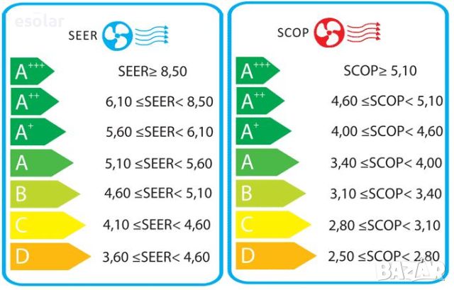 Инверторен климатик SENDO ZEAS 12000 BTU, снимка 4 - Климатици - 45620465