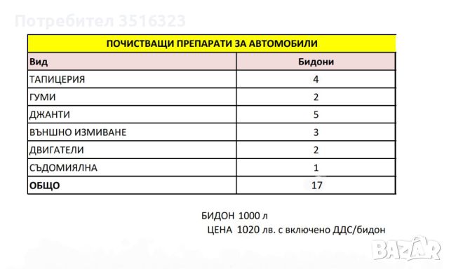 Почистващи препарати за АВТОМИВКИ, снимка 1 - Части - 46069509