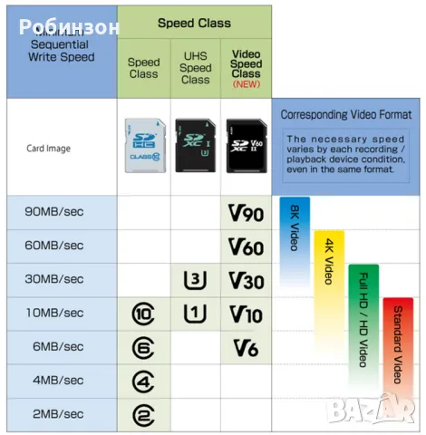 Топ модел 2TB Micro SD XC memory card A2, V60, U3, II карта памет, снимка 3 - USB Flash памети - 47603581