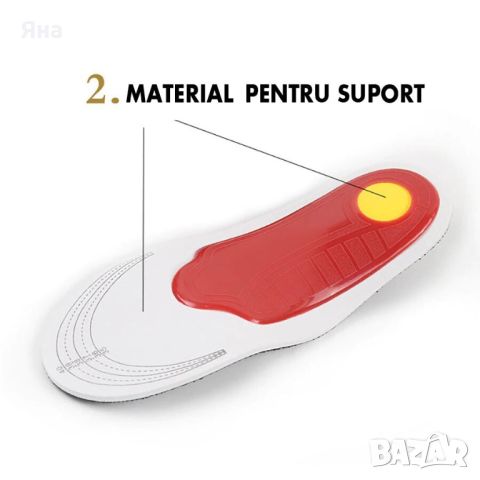 Комплект Ортопедични стелки 2 броя, регулируеми, размер 35-46, снимка 7 - Ортопедични стелки - 45388033