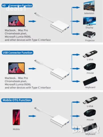 Зареждаща Станция 4K USB-C 3.0 3в1 Type-C към HDMI, USB 3.0 Адаптер и Сплитер , снимка 6 - Друга електроника - 49466063