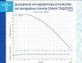 Сондажна водна помпа Gmax макс. дълбочина на потапяне 35м., воден стълб 55м., снимка 2