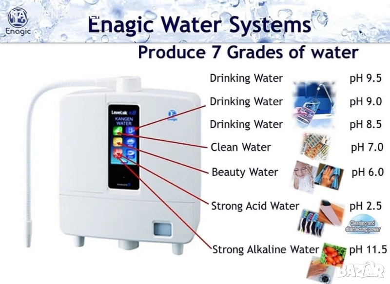 K8. 7 вида вода за вашето здраве и дълголетие, снимка 1