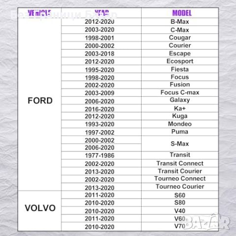 Нов Комплект инструменти Ford Volvo Mazda - камшафт и маховик 1.4-2.0 Di EcoBoost, снимка 3 - Други инструменти - 45503435