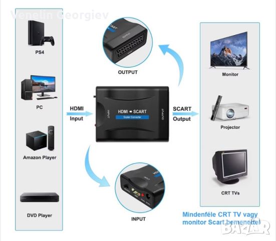 HDMI към SCART конвертор адаптер, цифров 1080P HDMI видео и аудио, снимка 9 - Приемници и антени - 46303645