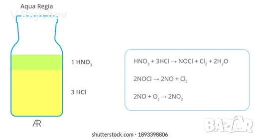 Царска вода / Aqua Regia, снимка 2 - Друга електроника - 53652225