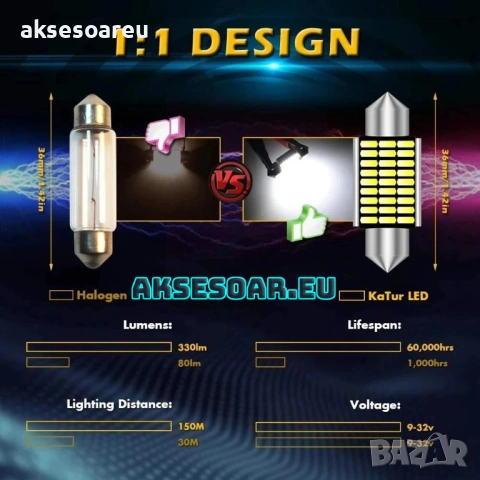 10 бр. Автомобилни сулфидни крушки 12 V 41mm с 36 LED диода ледено сини интериорни светлини четене, снимка 5 - Аксесоари и консумативи - 53110385