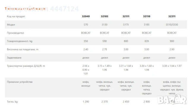 Колесен мини челен товарачи, Под наем ,BOBCAT, S70 S130 S175 S185 S510/S530 Модели, снимка 4 - Индустриална техника - 50656466