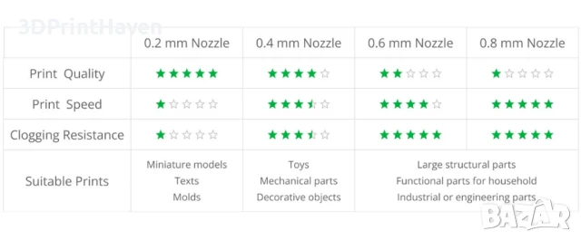 Bambu Lab Hotend with Nozzle - Хотенд С Дюза - X1/P1/A1 Принтери, снимка 6 - Консумативи за принтери - 50654183