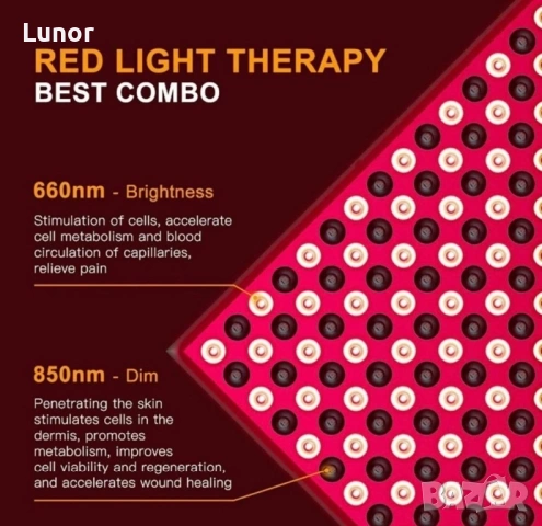 LED панел с инфрачервена светлина 660nm и 850nm, снимка 4 - Лед осветление - 53254680