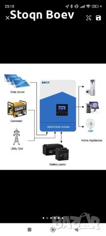 нов соларен хибриден инвертор 6.2kw, снимка 1 - Къмпинг осветление - 46308746