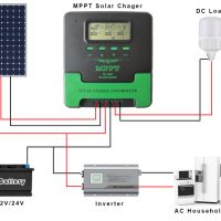 20A/40A/60A MPPT соларно зарядно - соларен контролер 12/24 v, снимка 4 - Друга електроника - 44978485