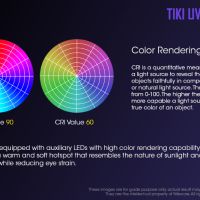 Nitecore Tiki UV фенер за ключодържател, снимка 9 - Къмпинг осветление - 45403697