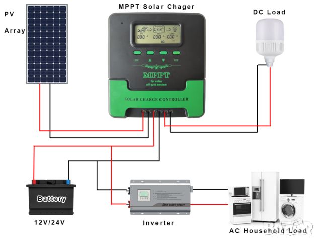 60a MPPT соларно зарядно - соларен контролер 12/24 v, снимка 3 - Друга електроника - 45768827