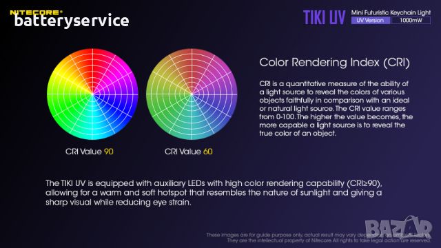 Nitecore Tiki UV фенер за ключодържател, снимка 9 - Къмпинг осветление - 45403697