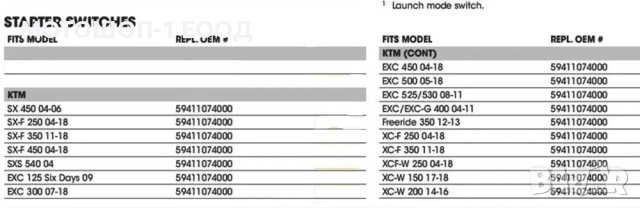 Бутон Копче Палене за Стартер КТМ KTM SXF250 , SXF450 , EXC300 EXC450, снимка 2 - Части - 52068255