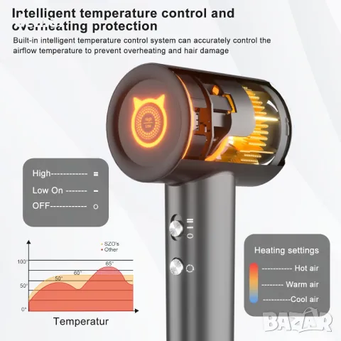 Професионален сешоар SZO, сешоар с 400 милиона отрицателни йони, 110 000 RPM, снимка 7 - Сешоари - 49286192