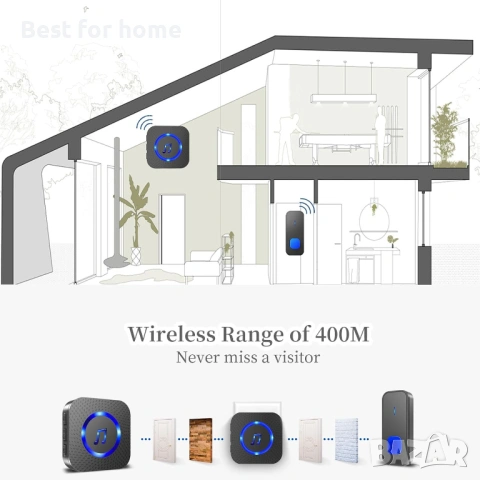 Безжичен звънец SURFOU, снимка 3 - Други стоки за дома - 53852637