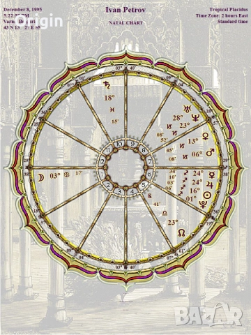 Арт Хороскоп, снимка 8 - Други услуги - 51435892