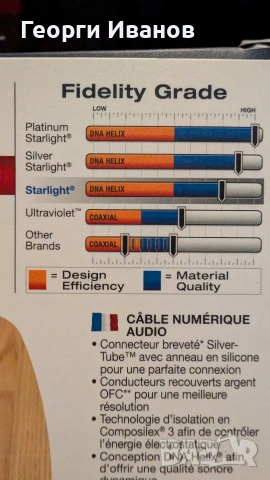 Wireworld Starlight 8 coaxial аудио кабел, снимка 5 - Други - 53277460
