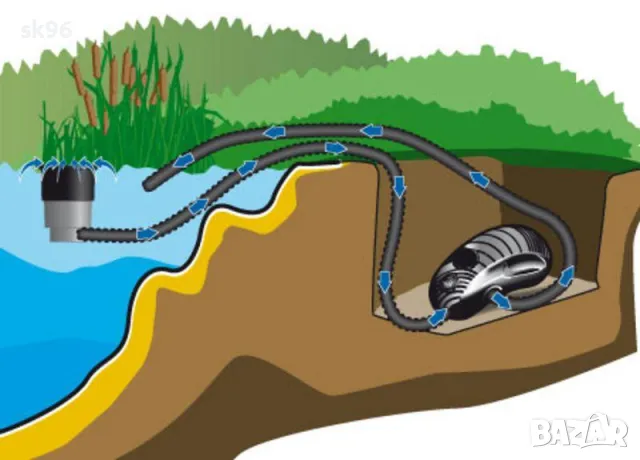 Водна помпа за фонтани Модел Aqua Craft P 8100E-00, снимка 2 - Оборудване за аквариуми - 50292361