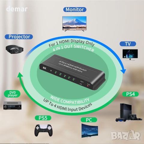 HDMI превключвател 4 порта 8K 60Hz HDMI превключвател 4 входа - 1 изход, снимка 6 - Друга електроника - 46009790