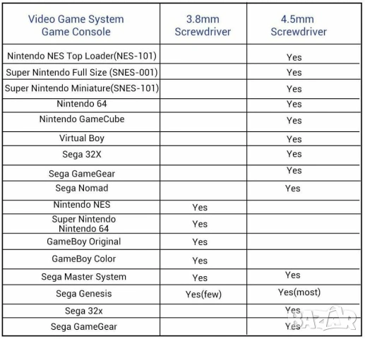 UNITOOL К-т Специални ОТВЕРТКИ 3,8 - 4,5 мм NINTENDO PlayStation SEGA Глух Ключ Вложки Звезди БАРТЕР, снимка 14 - Отвертки - 53700087