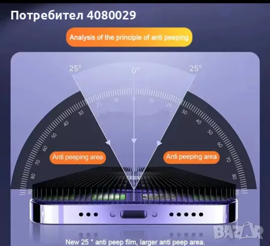 Стъклен протектор 5D за айфон 12,13,14,15,про,промакс,iPhone pro, promax, снимка 4 - Фолия, протектори - 47266832