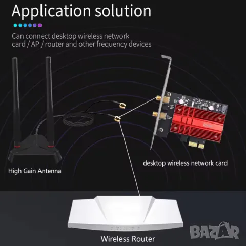WIFI двубаднова антена 6dBi усилване, снимка 5 - Рутери - 50097599
